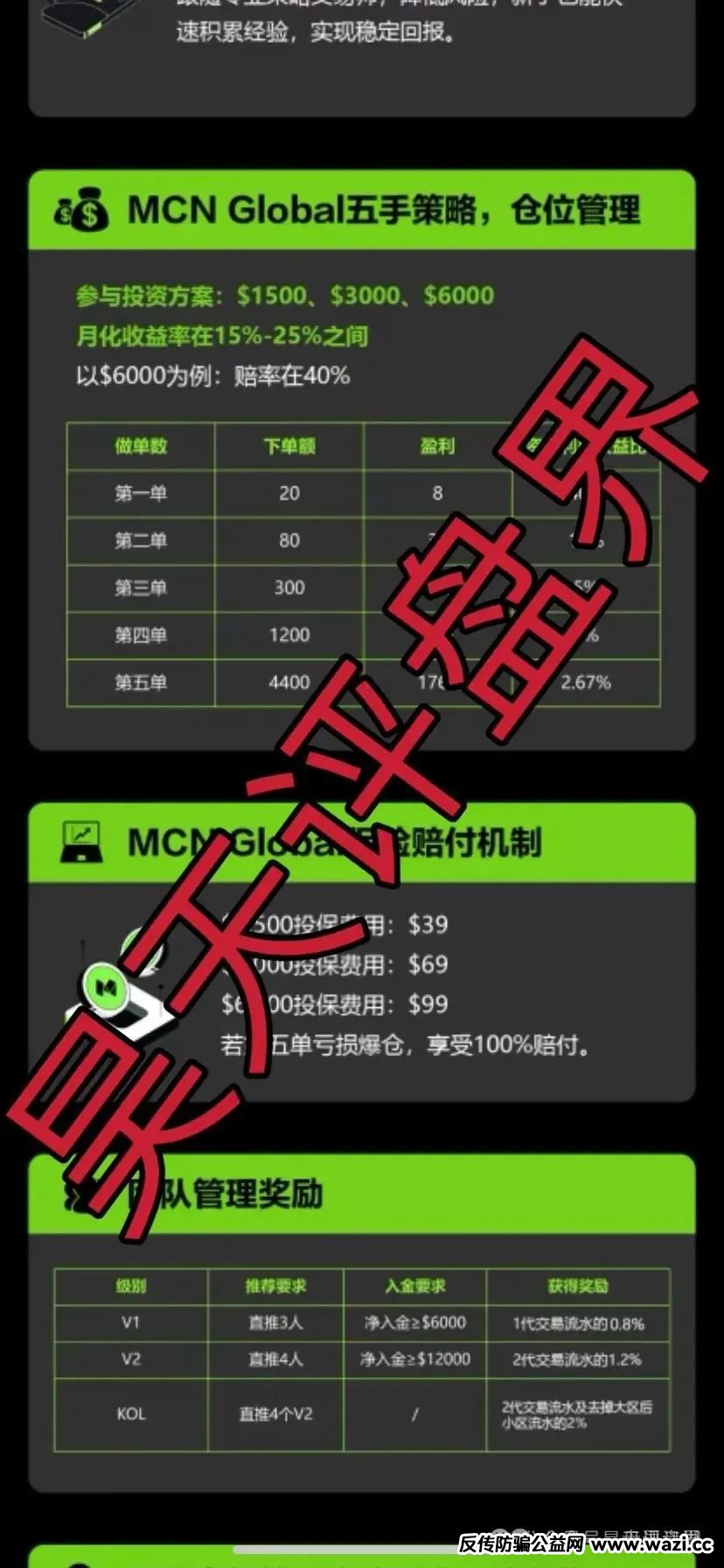 【爆料】已经崩盘跑路和即将崩盘跑路的资金盘骗局，请远离资金盘！