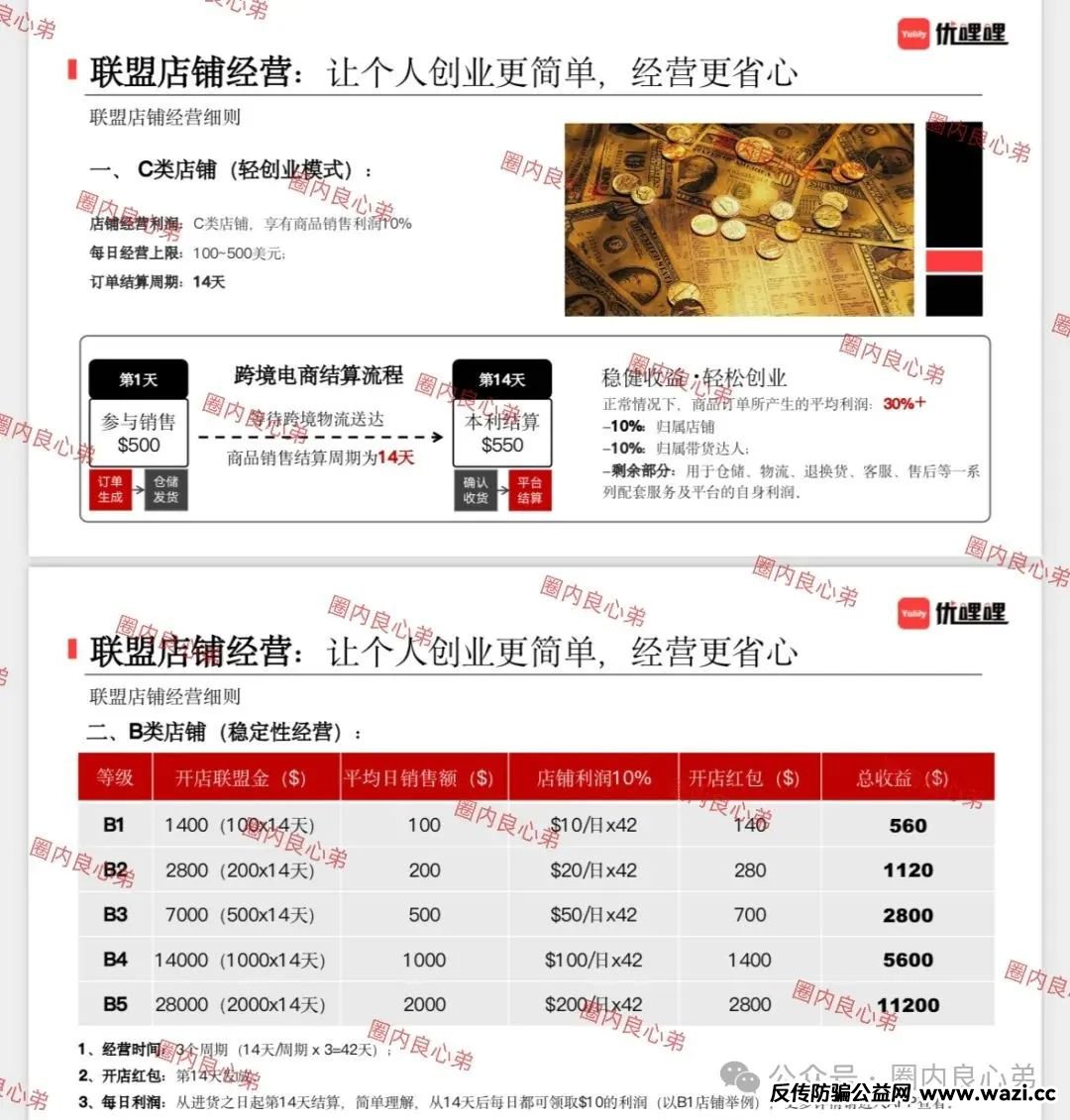 资金盘骗局！【优哩哩】高回报后的庞氏陷阱，不要去填坑当炮灰。