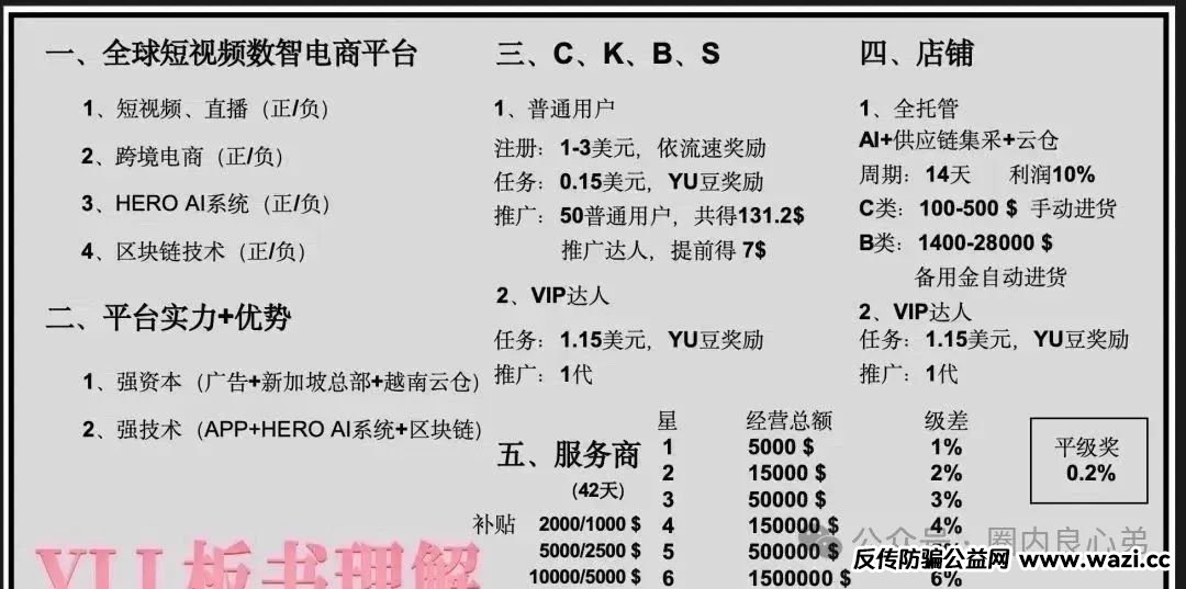 资金盘骗局！【优哩哩】高回报后的庞氏陷阱，不要去填坑当炮灰。