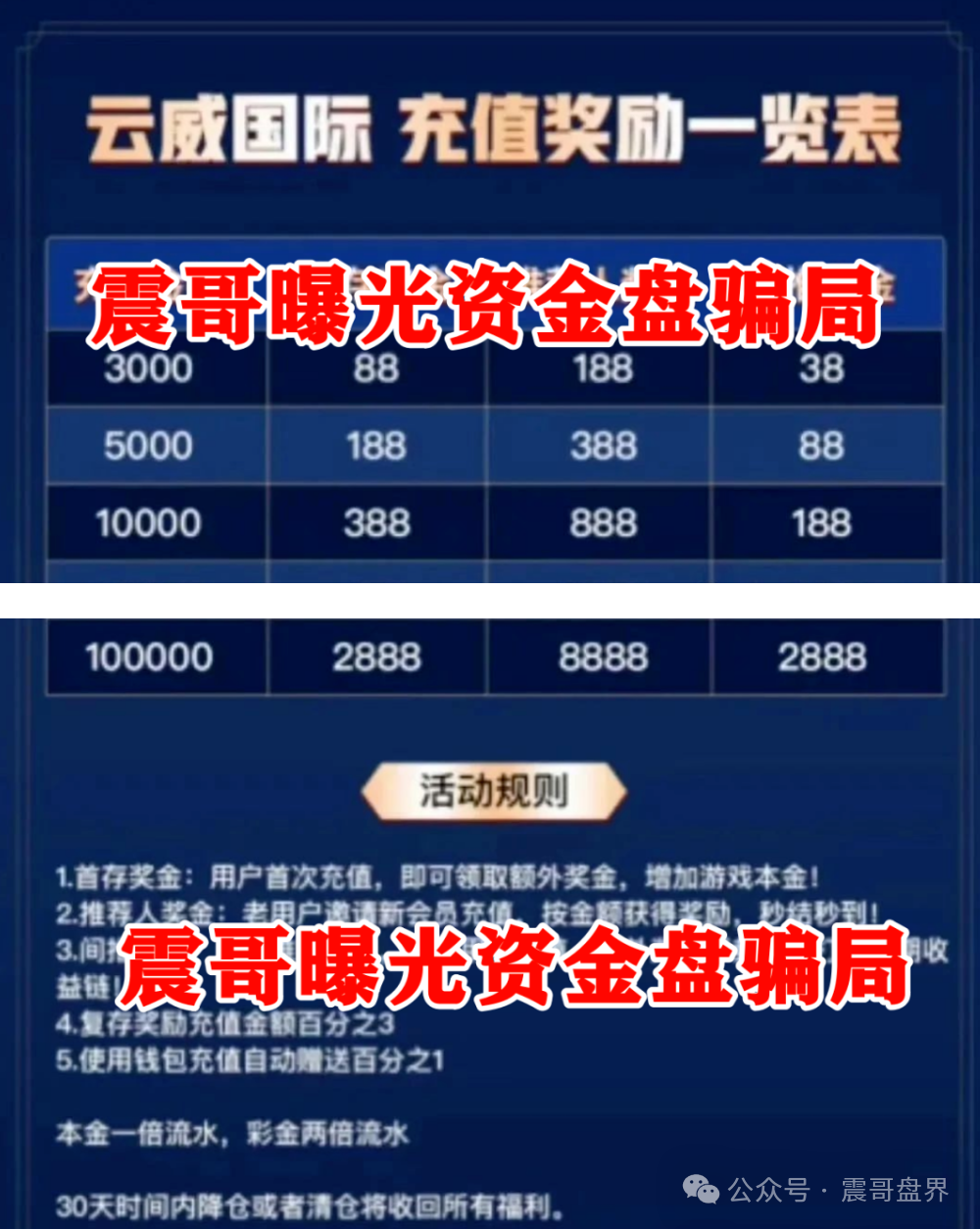 未来云启&amp;云威国际：震哥带你扒光这两个资金盘的底裤