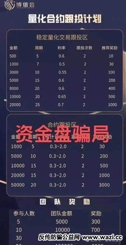 晟睿环球原名博信会，披着量化外衣的资金盘，震哥带你扒皮！
