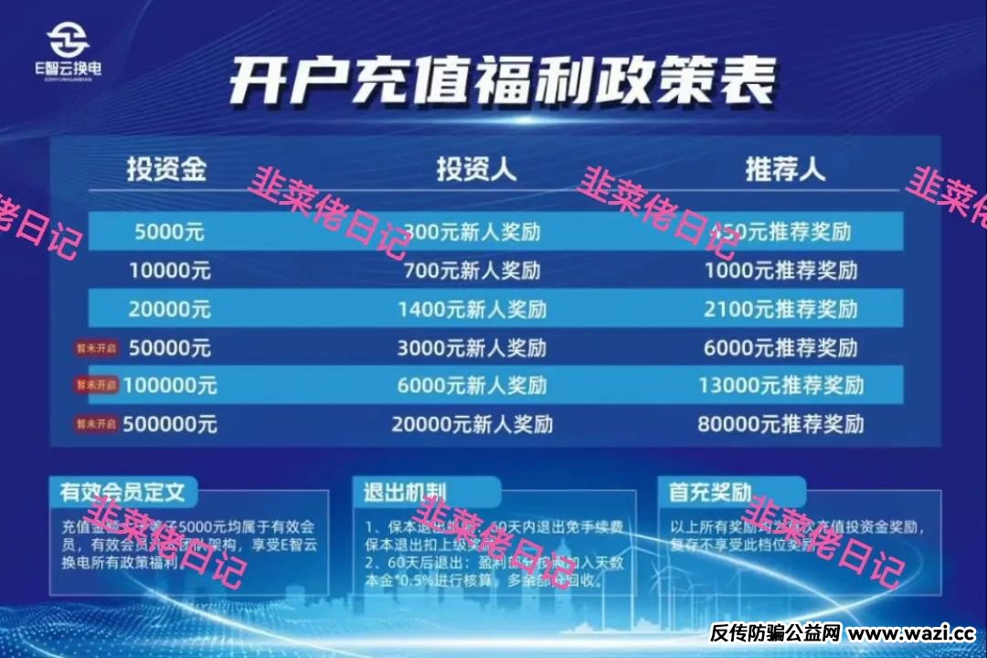 曝光！项目骗局随时可能卷钱跑路 【E智云换电, 幸福中国】