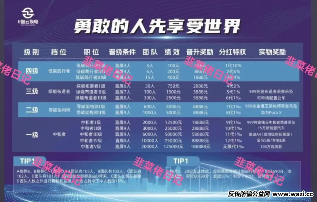 曝光！项目骗局随时可能卷钱跑路 【E智云换电, 幸福中国】