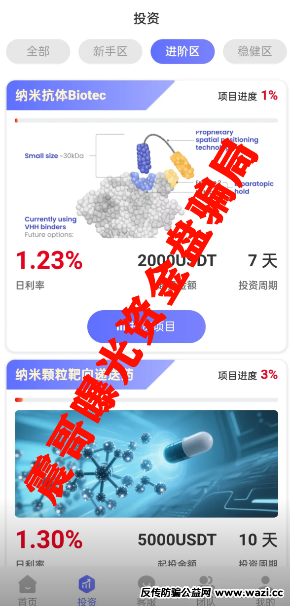 短命盘！【心光生物】带你扒皮这个医疗杀猪盘！