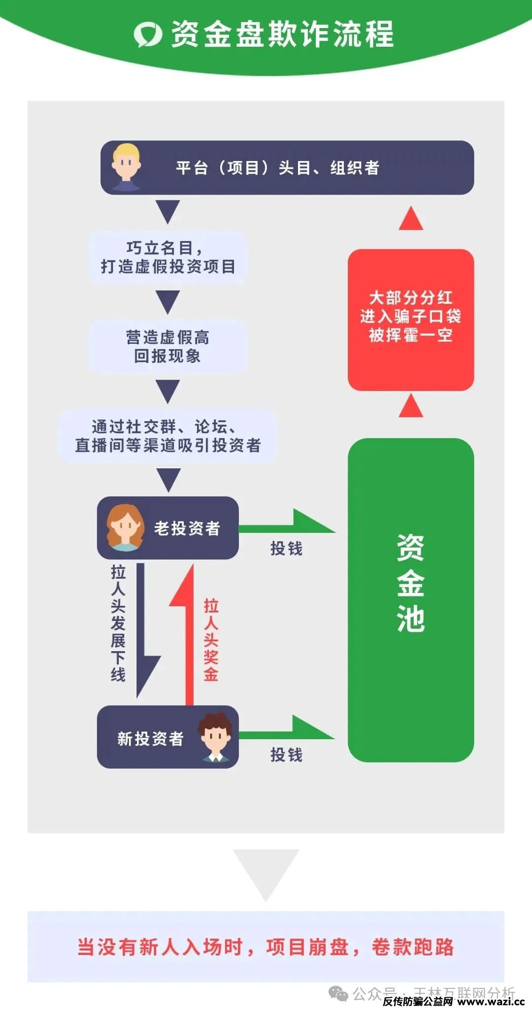 【曝光】赛搏风投，未来星链，瑞茂商会、随时可能卷钱跑路！