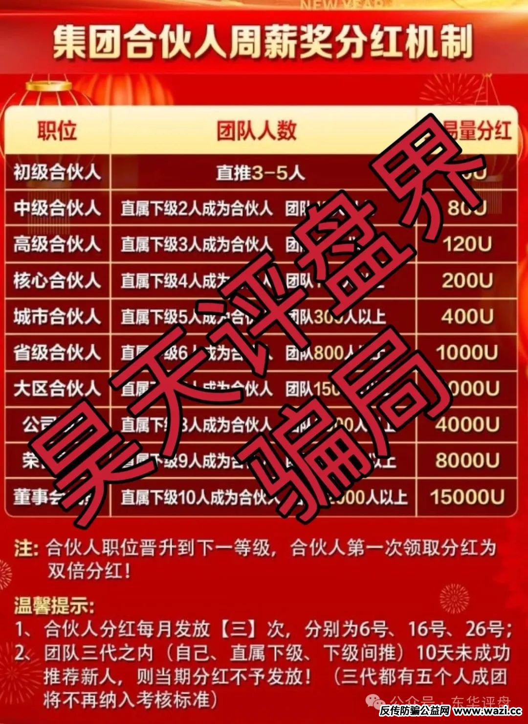 【资金盘骗局】荣辉资产（BXO交易所）已经开始单割，即将崩盘跑路！