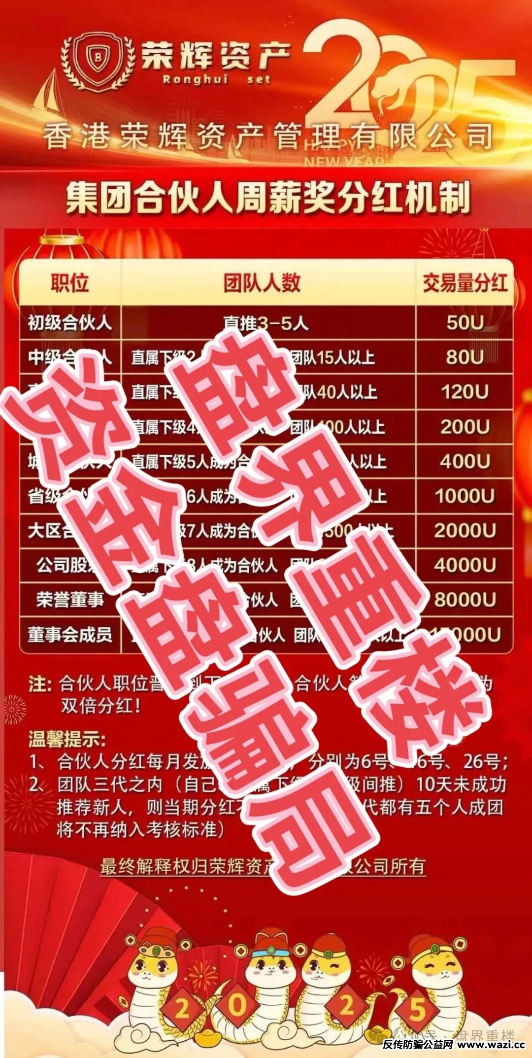 荣辉资产（BXO交易所）资金盘骗局，开始大量单割会员，即将崩盘跑路！