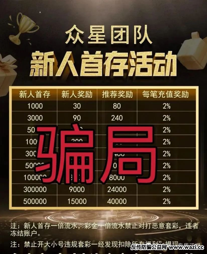 【资金盘骗局】信德彩票（众星团队）已经开始单割，即将崩盘跑路！