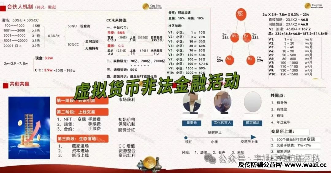 最新资金盘项目骗局曝光，【融通链,藏币,众星团队（信德彩票）】随时可能卷钱跑路！