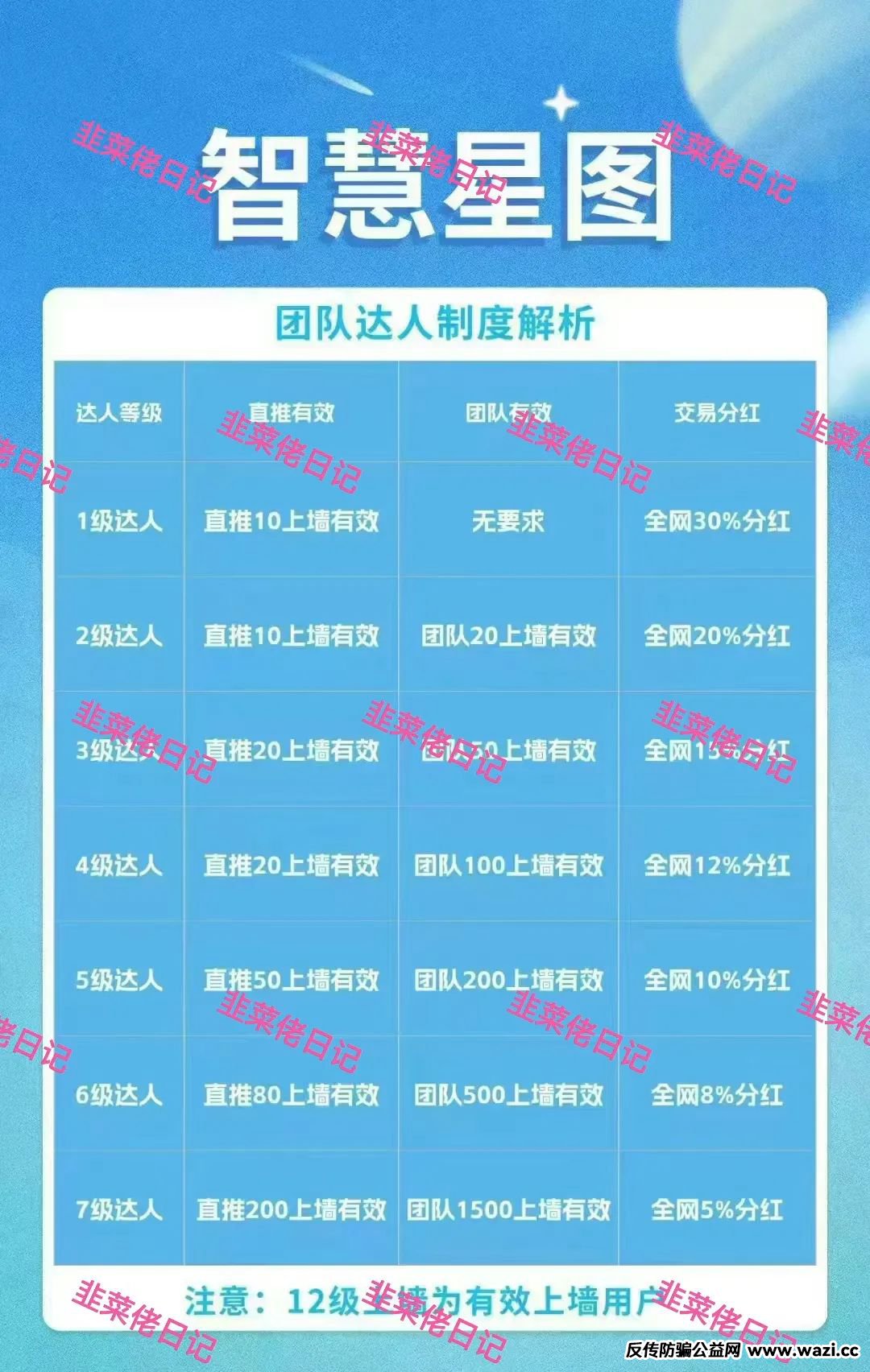 最新资金盘项目骗局【智慧星图, 全球发展】