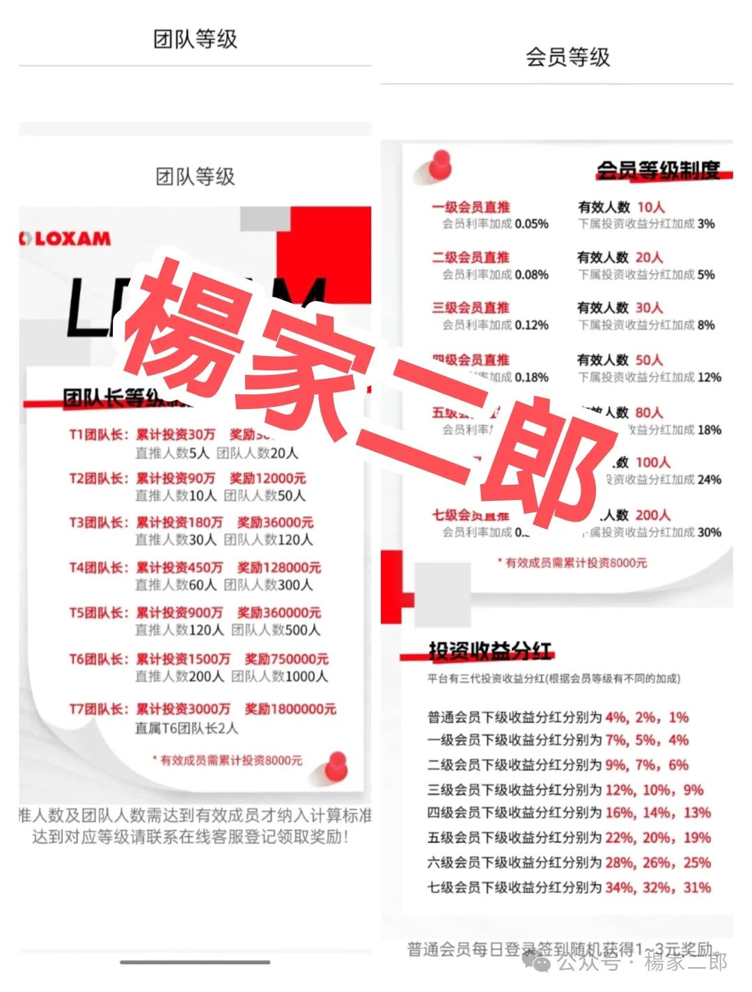 曝光“Loxam HK”资金盘骗局！风险预警，尽早撤离！