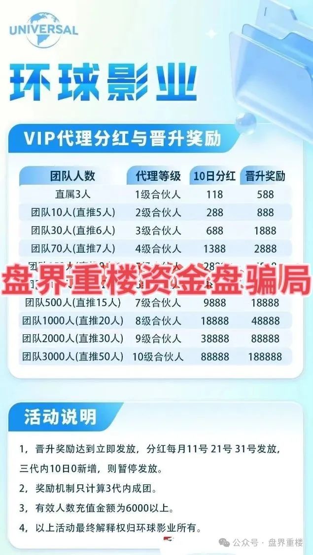 这破盘又来了！【环球影业】资金盘，估计也撑不过俩月，到时候肯定卷钱跑路，看谁跑得快吧。