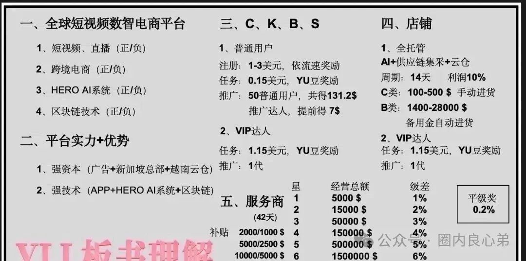 优哩哩资金盘骗局，高回报后的庞氏陷阱，所谓上市计划大概率只是欺骗用户的谎言。