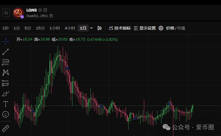 Origin奥拉丁项目现状：玩奥拉丁项目的人，全部都将血本无归！！！！