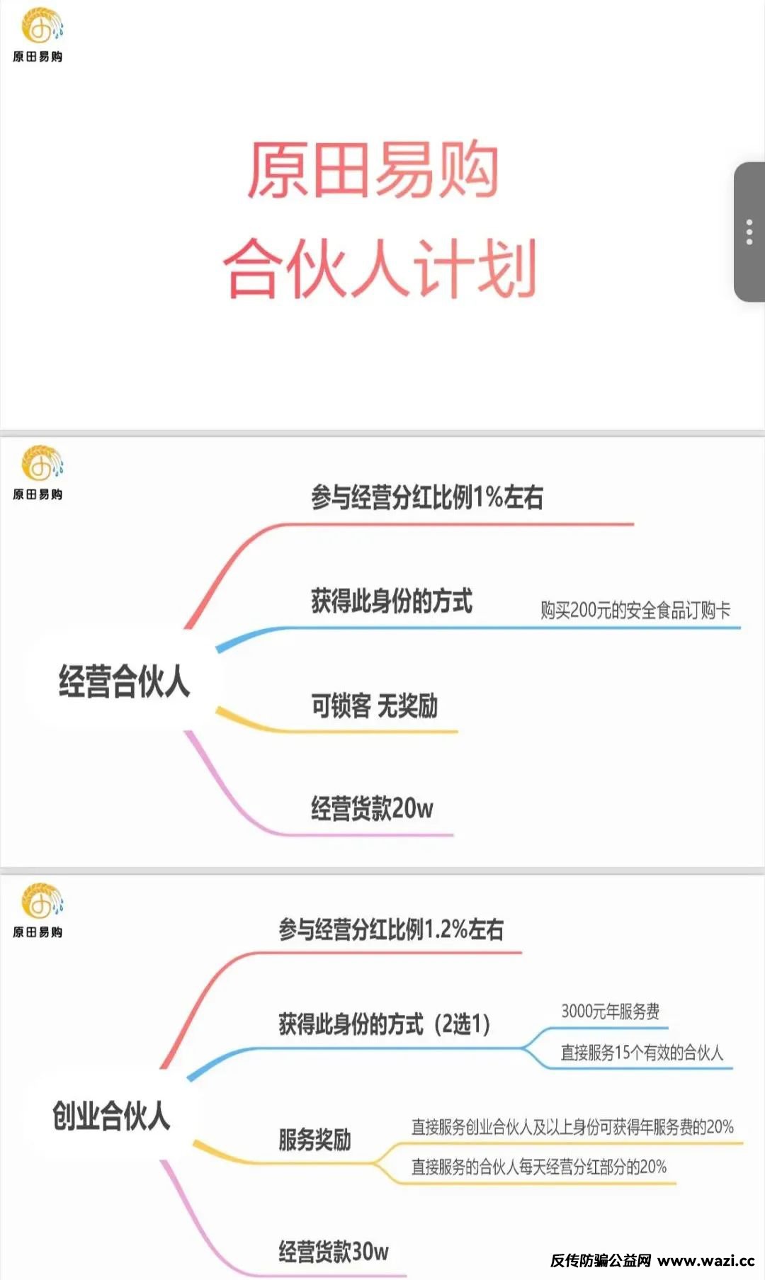 【原田易购】骗局警惕；估摸着就是一个短频快的盘子！