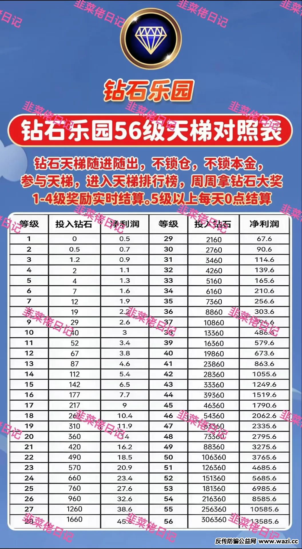 【 钻石乐园】一个爬墙类型的资金盘骗局！