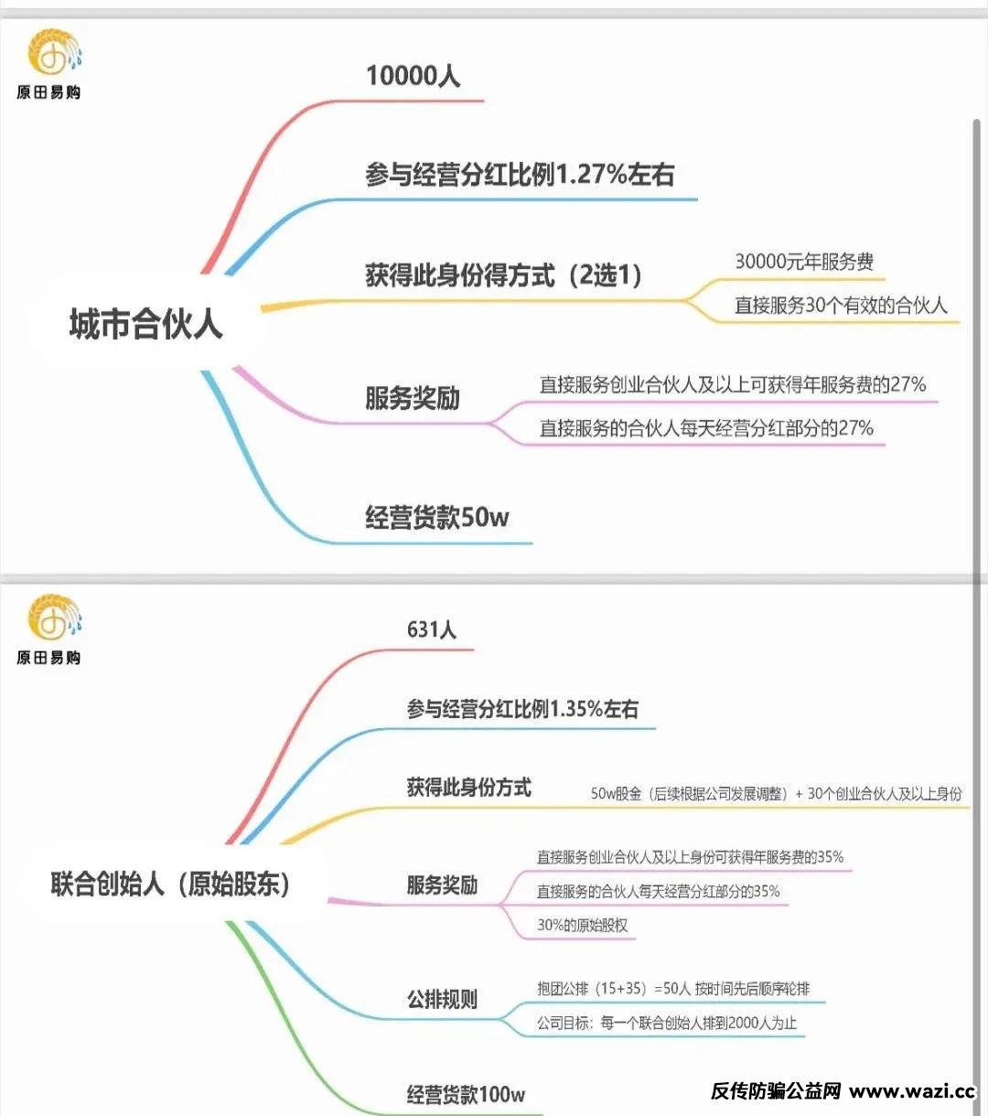 【原田易购】骗局警惕；估摸着就是一个短频快的盘子！