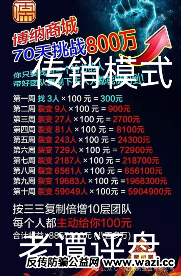 曝光【博纳商城】十层下线团队，跟传销一模一样！