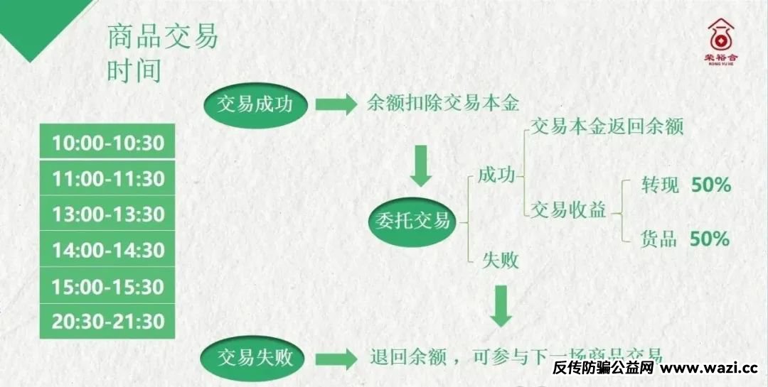 【荣裕合】资金盘常用“静态收益+动态奖励”模式吸引用户！