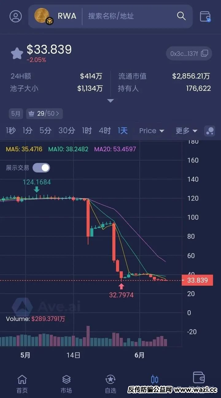 【RWA ecosystem】质押资金盘骗局曝光，暴跌背后究竟是“机会”还是陷阱！