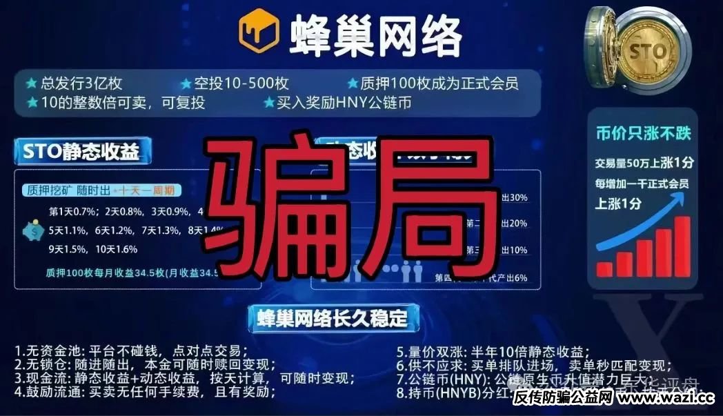 【蜂巢网络】STO（HNY）质押分红类资金盘骗局，即将崩盘跑路！