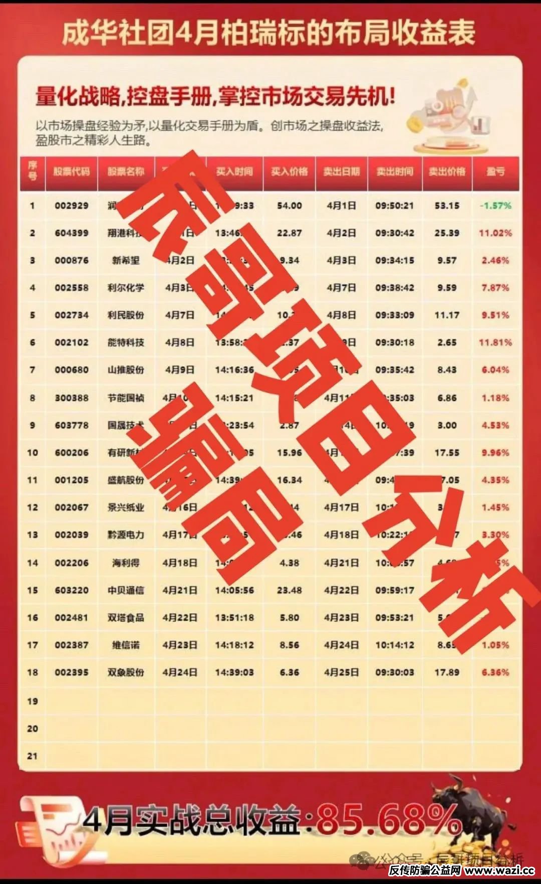 【柏瑞创汇】股票跟单类资金盘，高度警惕，面临无法正常运营的情况！