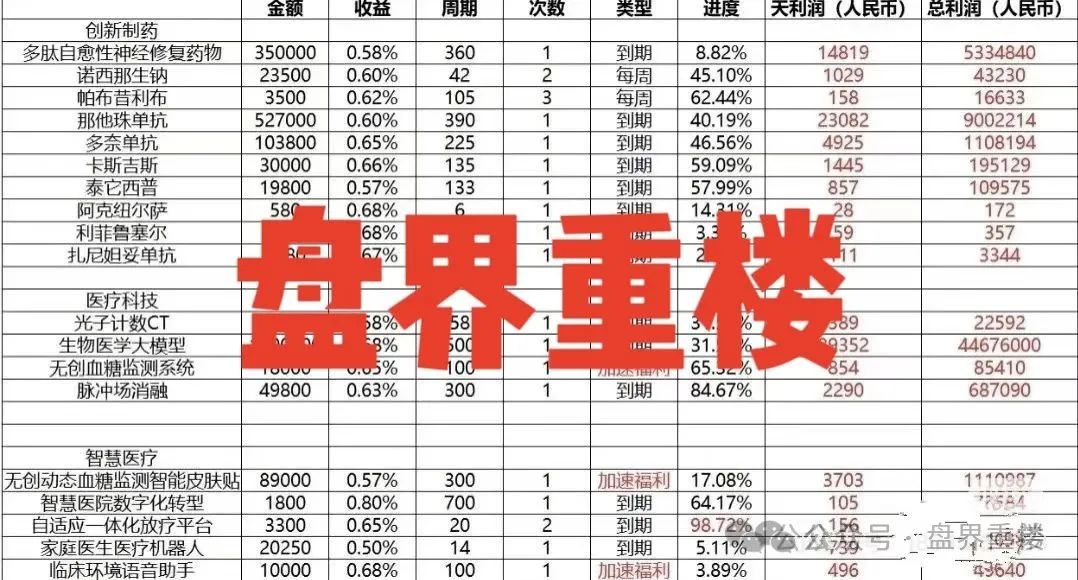 启迪医疗—未来音分红类资金盘骗局，这是一个披着“AI+健康医疗”外衣的资金盘骗局！