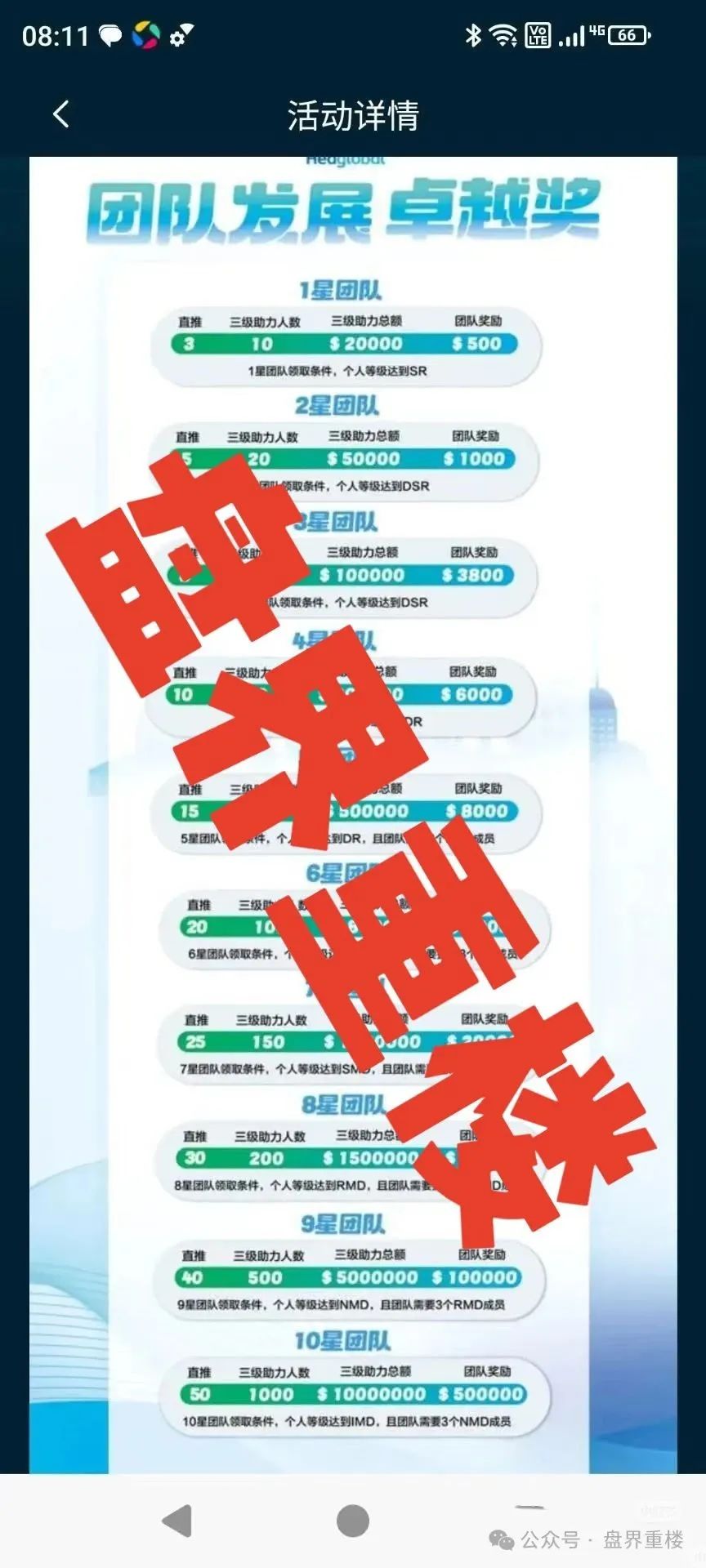 启迪医疗—未来音分红类资金盘骗局，这是一个披着“AI+健康医疗”外衣的资金盘骗局！
