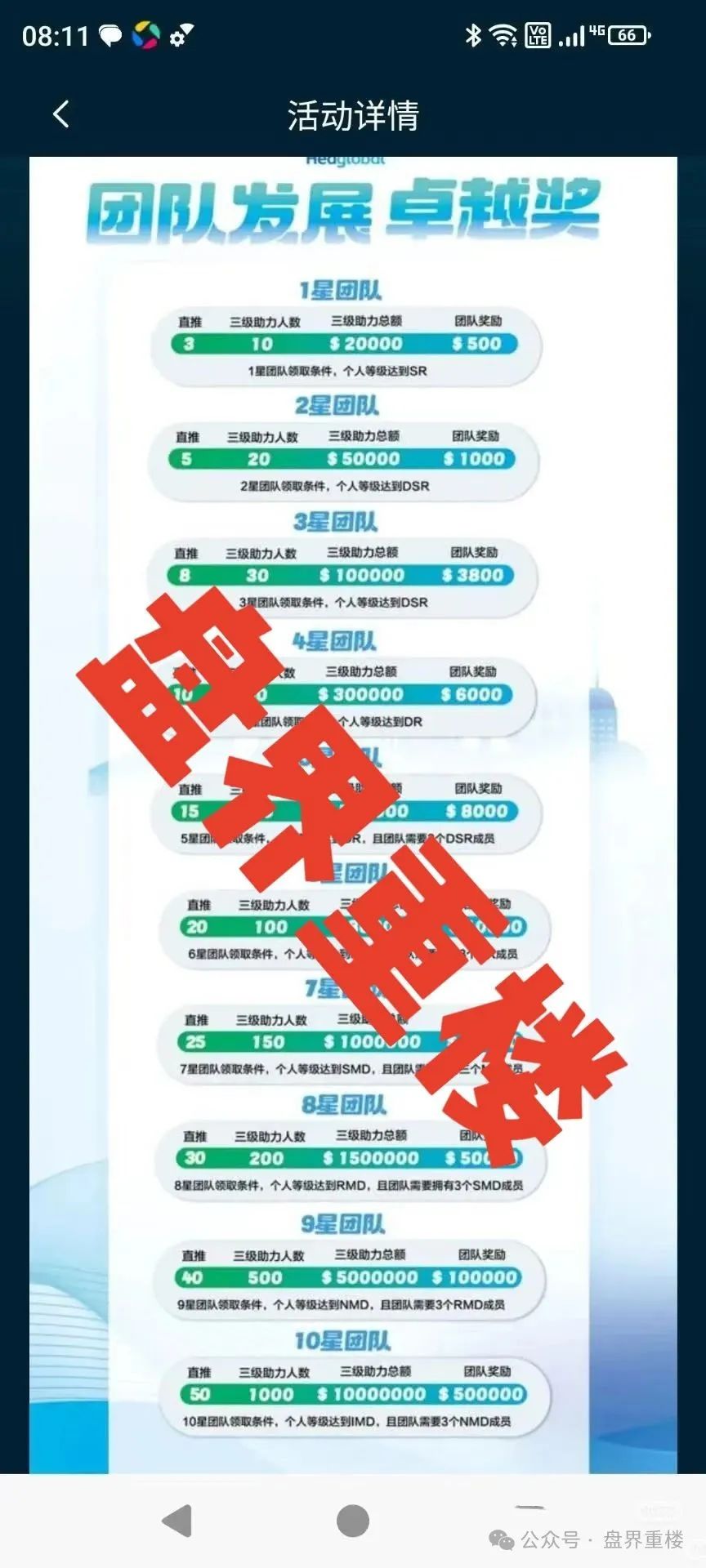 启迪医疗—未来音分红类资金盘骗局，这是一个披着“AI+健康医疗”外衣的资金盘骗局！