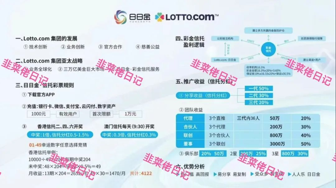 最新资金盘项目骗局曝光，【升辉,日日金-信托彩】随时可能卷钱跑路！