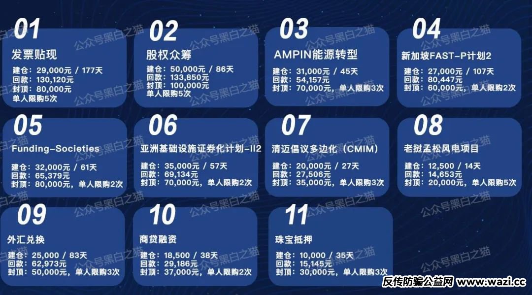 【反诈防骗】【鑫利众】这些盘子其实都是柬埔寨一个园区某些公司的杰作！