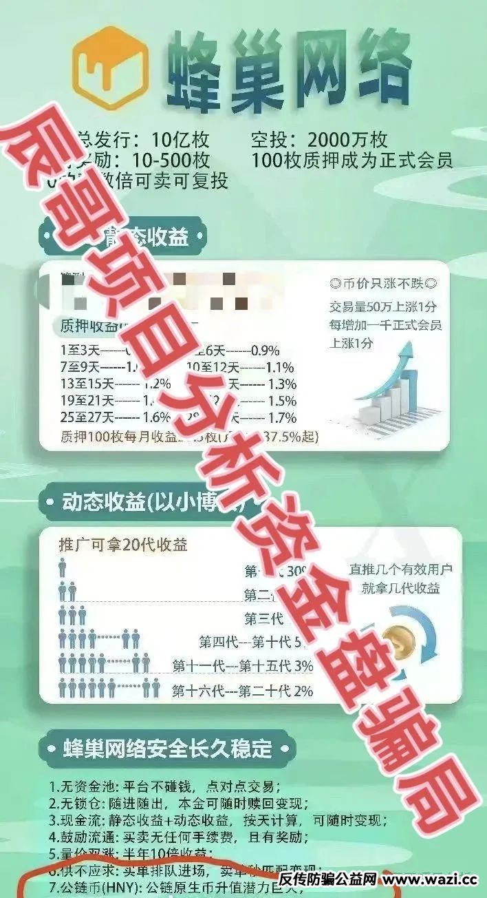 蜂巢网络STO（HNY）分红类资金盘骗局，大量单割，即将崩盘跑路！