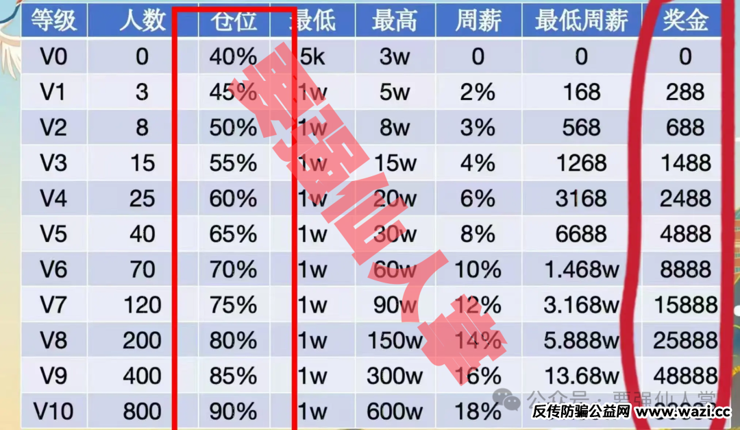 揭秘“天利汇通”带单跟单骗局，高收益背后的“血本无归”真相！