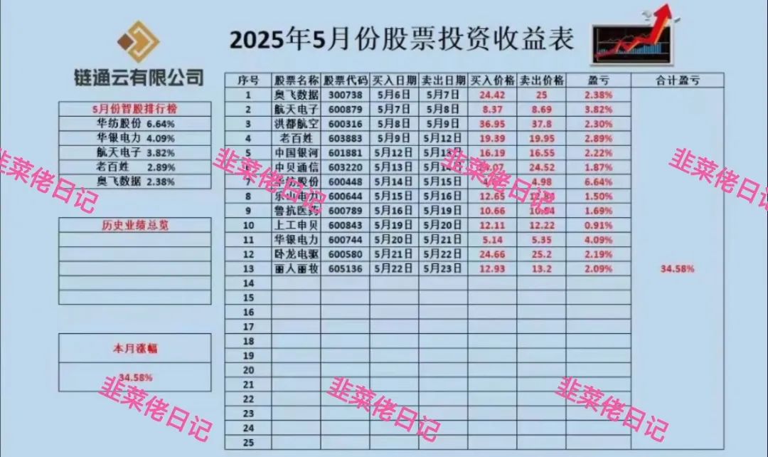 最新资金盘项目骗局曝光，【链通云, 达兴】随时可能卷钱跑路！