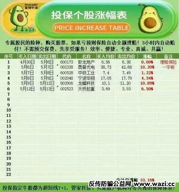 预警！“安我股保” 股票跟单资金盘，操盘手林新天卷款千万欲逃！