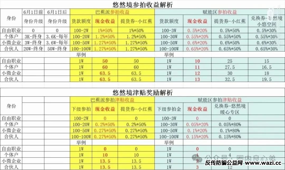 悠然境-巴蕉派小红蕉，互助竞拍骗局，瞄准普通人血汗钱的 “吸血机器”。