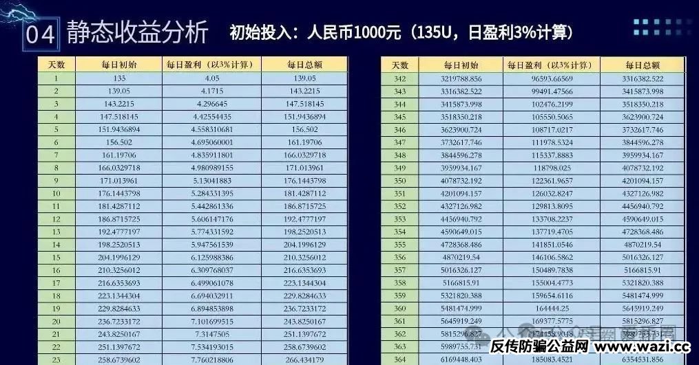 曝光‼️【智天交易所,布鲁交易所】最新资金盘诈骗项目