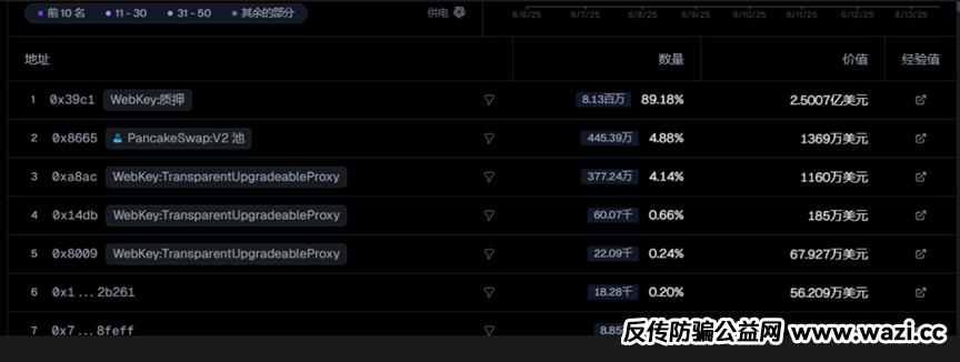 紧急预警：【Web key DAO】横店全球共识大会背后的“末日狂欢”陷阱！远离！