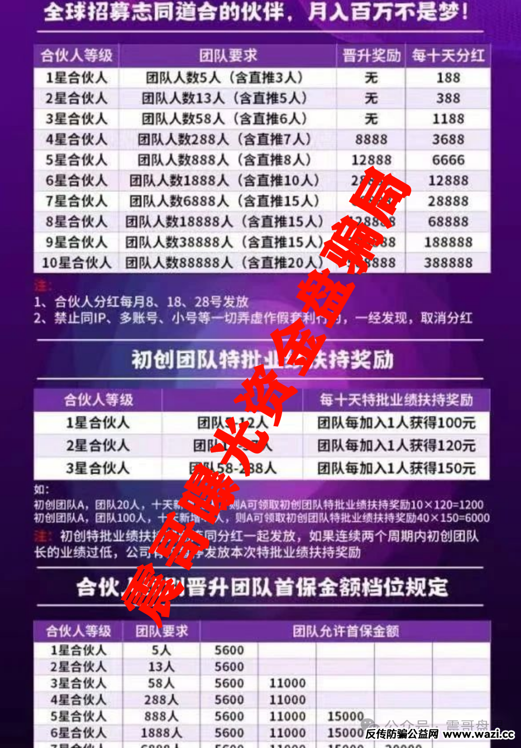 【保诚码险】HKJC彩票资金盘骗局，大量单割会员，即将崩盘跑路