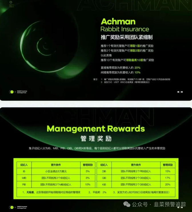 【骗局曝光】最新资金盘诈骗项目汇总，随时可能卷钱跑路！