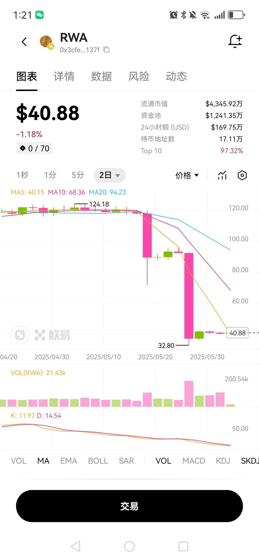 警惕 RWA 概念下的质押分红类资金盘骗局：该项目代币价格暴跌，崩盘在即，这场精心设计的收割大戏即将上演终章！