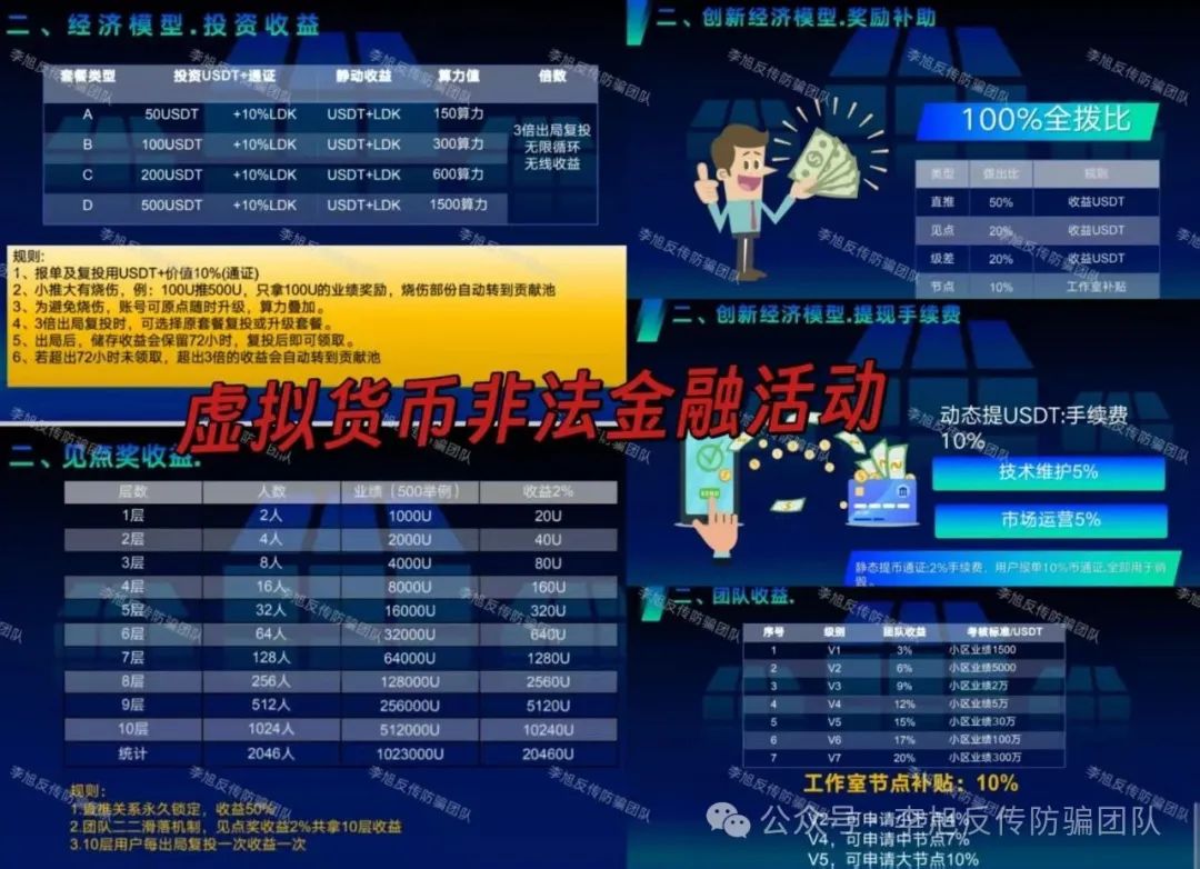 全是病毒，别点！设套骗走多人钱财！警惕这12个项目涉嫌非法集资、传销诈骗！来躲坑啦！