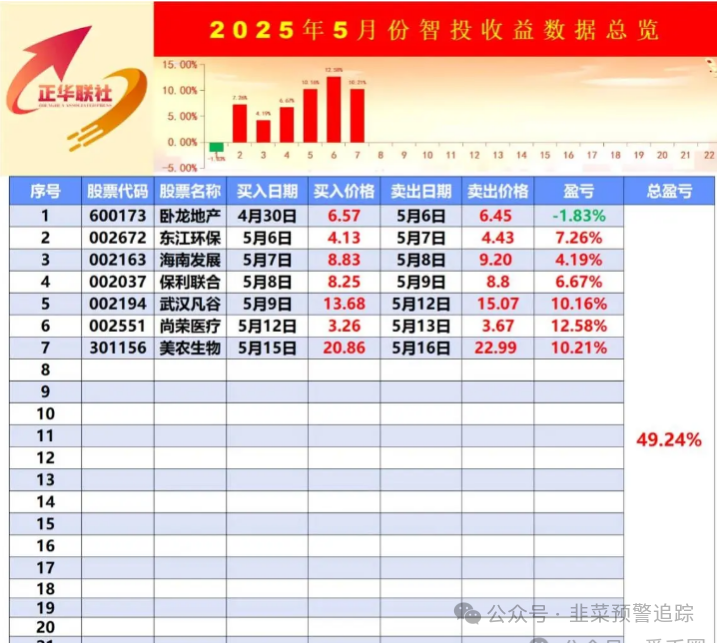 诈骗资金盘项目跑路，【链商圈,钻石乐园,正华联社,保富实业,智慧云π,菁特智能】长点心吧！