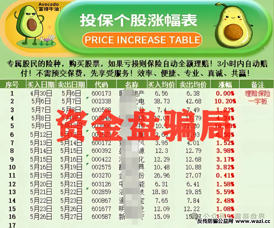 安我保险官方下场实锤：“安我股保”为假冒，公司声明没有“林新天”！
