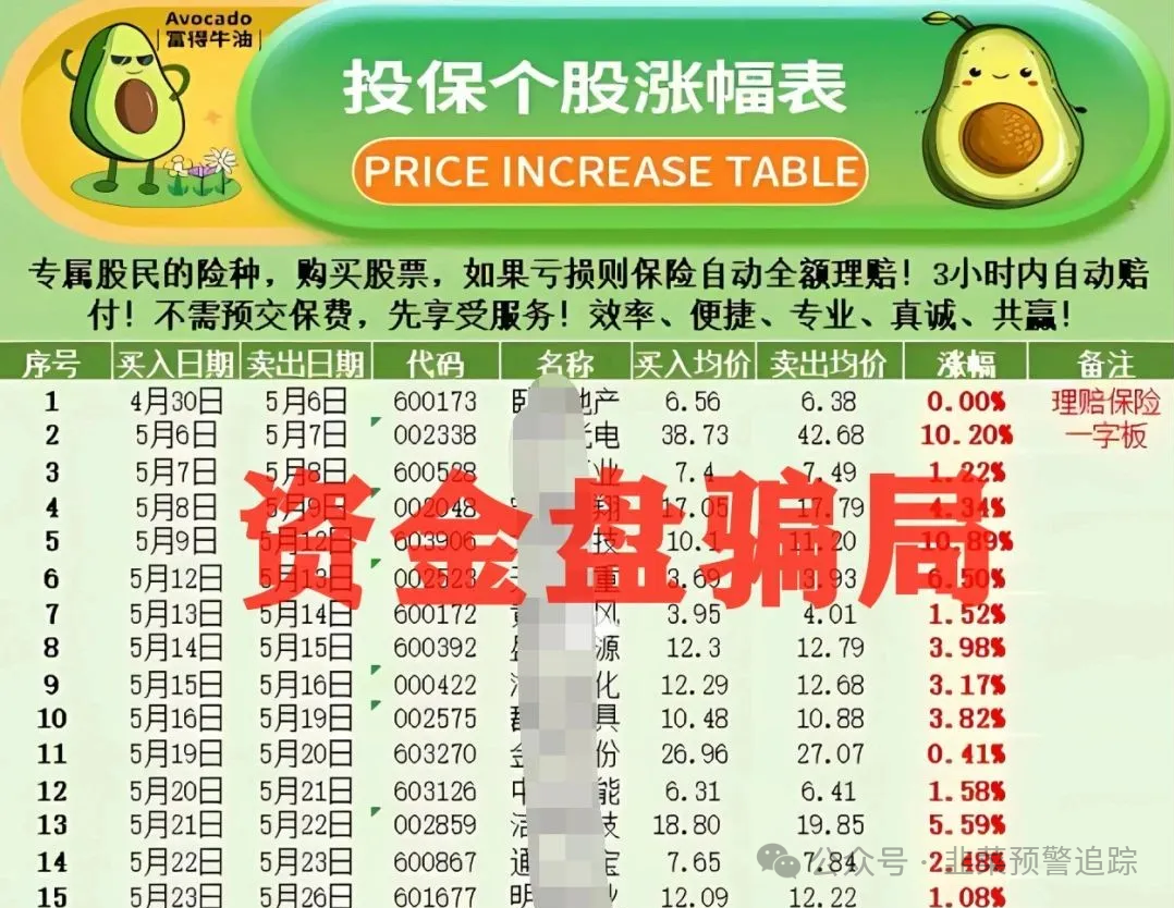 曝光资金盘【八方昌,福和优选,‬国基西部,安我股保】目前泡沫已大，随时可能崩盘跑路！