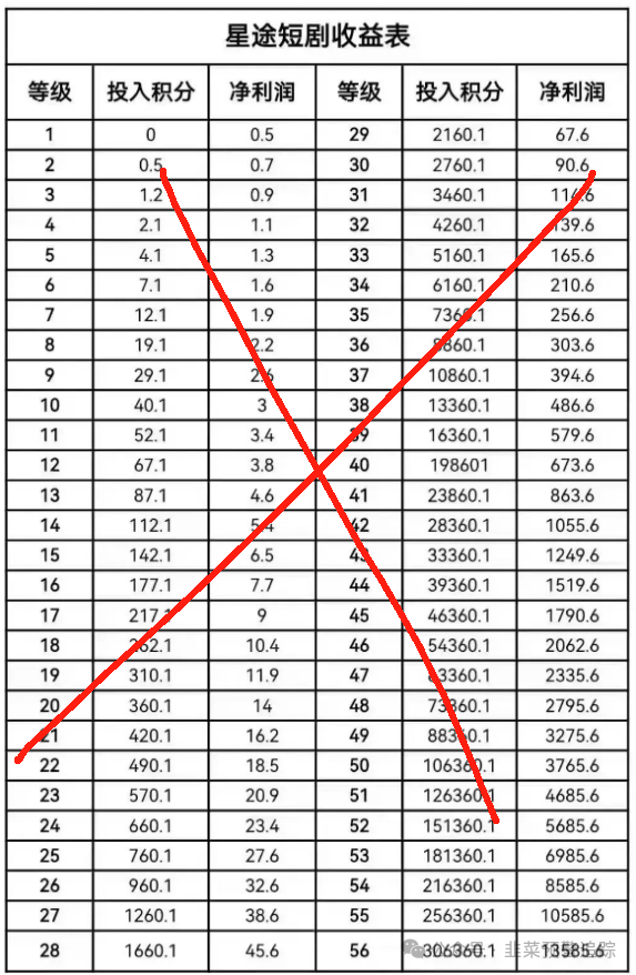 资金盘诈骗项目，有的已经跑路了【智链星途,赛搏风投,币胜客,荣辉资产】