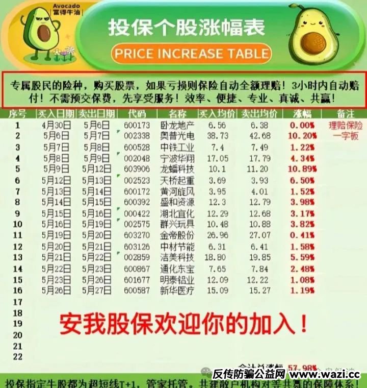 【安我股保】股票跟单资金盘，只赢不输不靠谱！即将崩盘，血本无归！