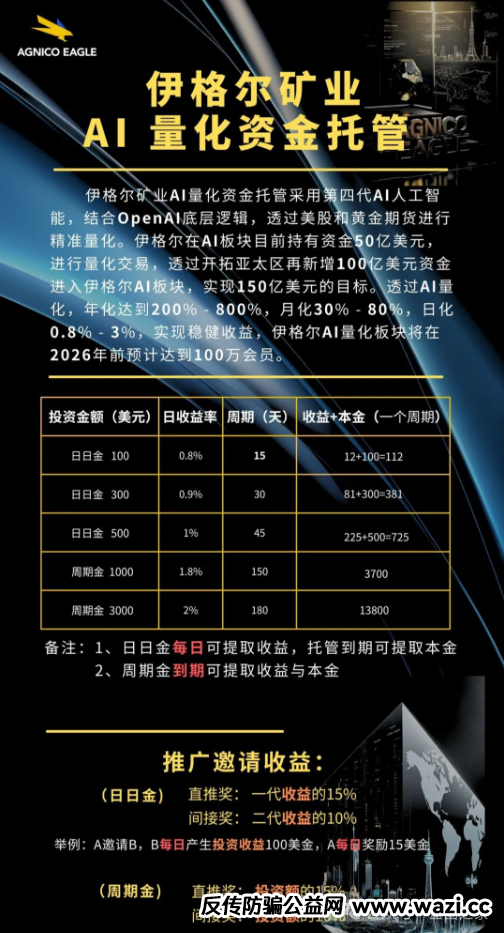 警惕！这些资金盘【Mistral,Doex,旺达国际,伊戈尔,Bilaxy,麒元财富】