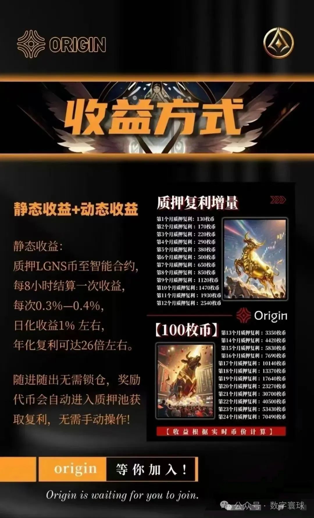 崩盘预警：【奥拉丁】1亿美金套现背后的资金盘套路解析！