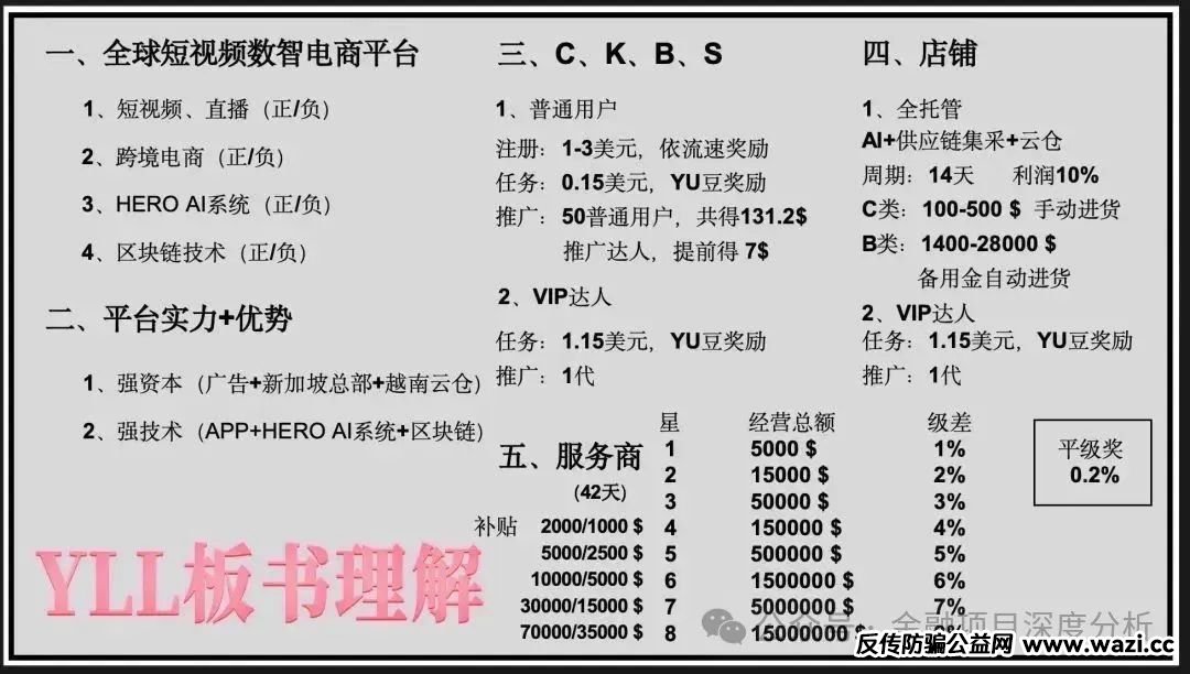 【优哩哩】在央视打广告，找老外站台，通过这个更加实锤了，此项目是资金盘
